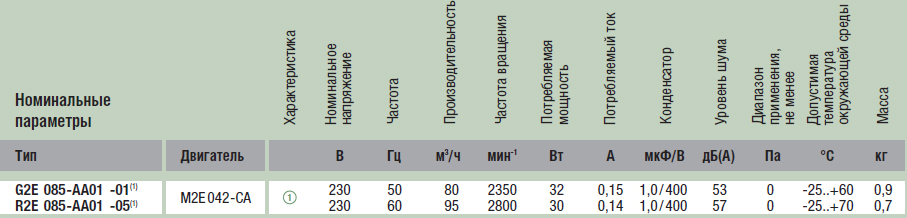 Технические характеристики R2E085-AA01-05