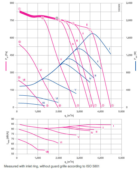 График производительности RG31R-ZIK.DG.4R 