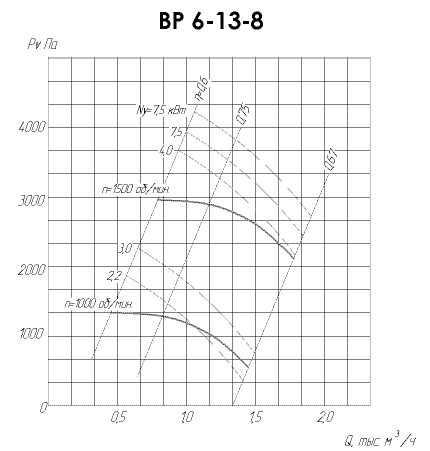 Аэродинамические характеристики ВР 6-13 №8