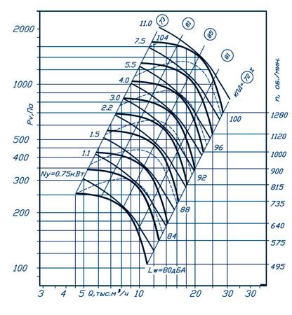 График производительности и аэродинамических характеристик ВР 80-70